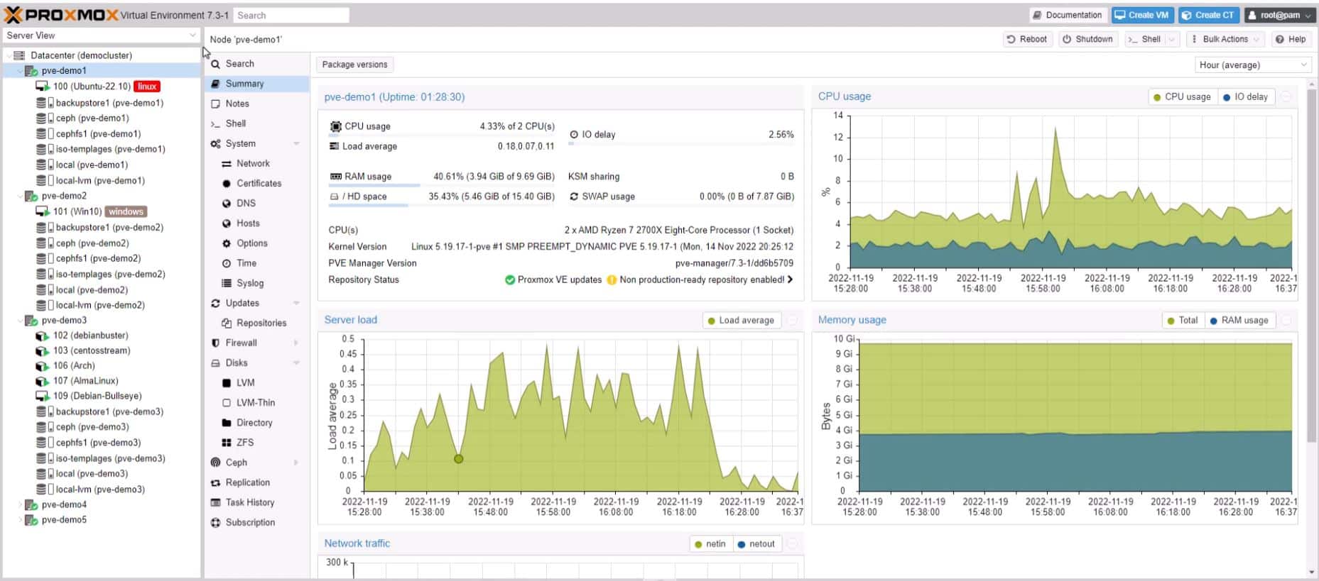 Proxmox VE Dashboard